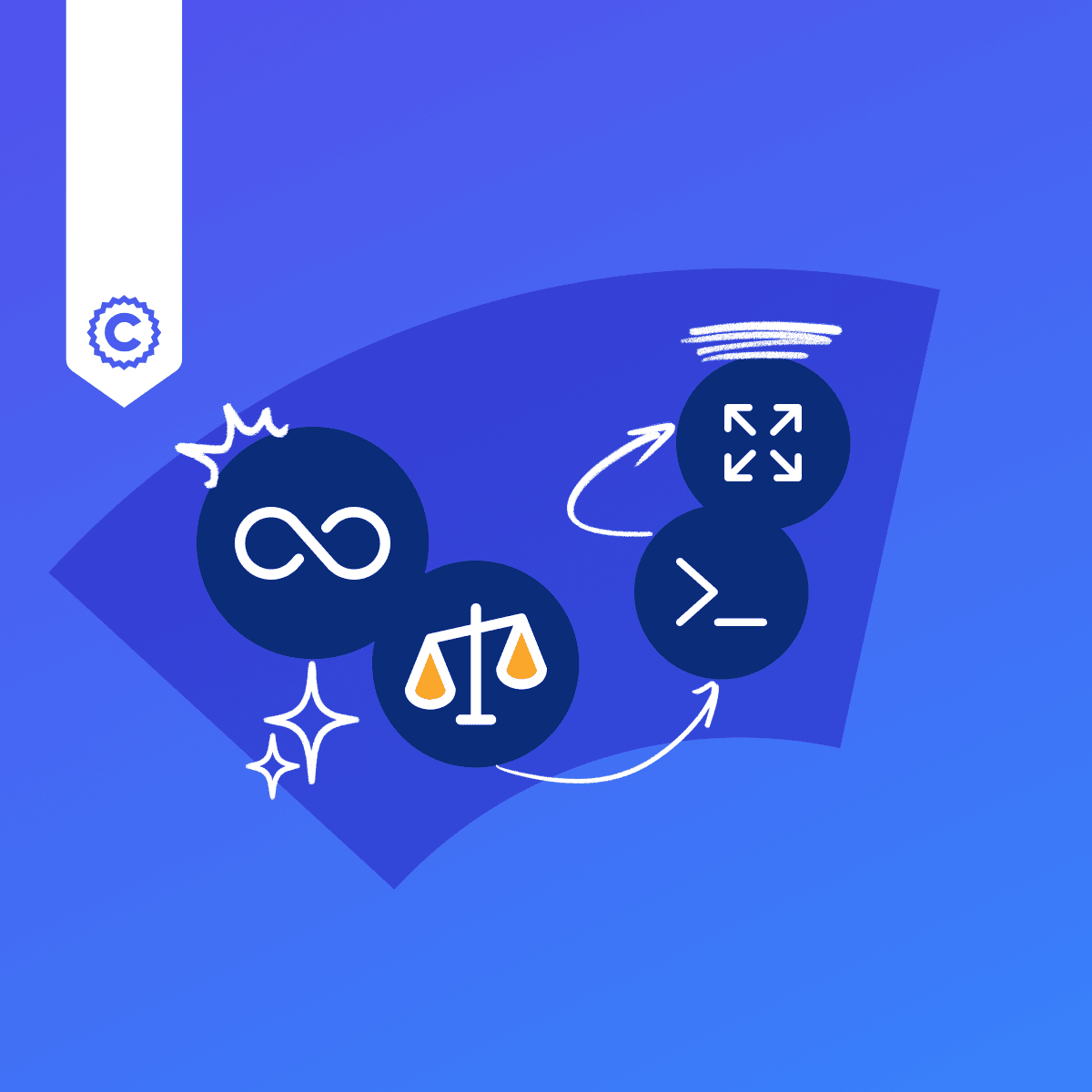 Apply Test-Driven ML Code