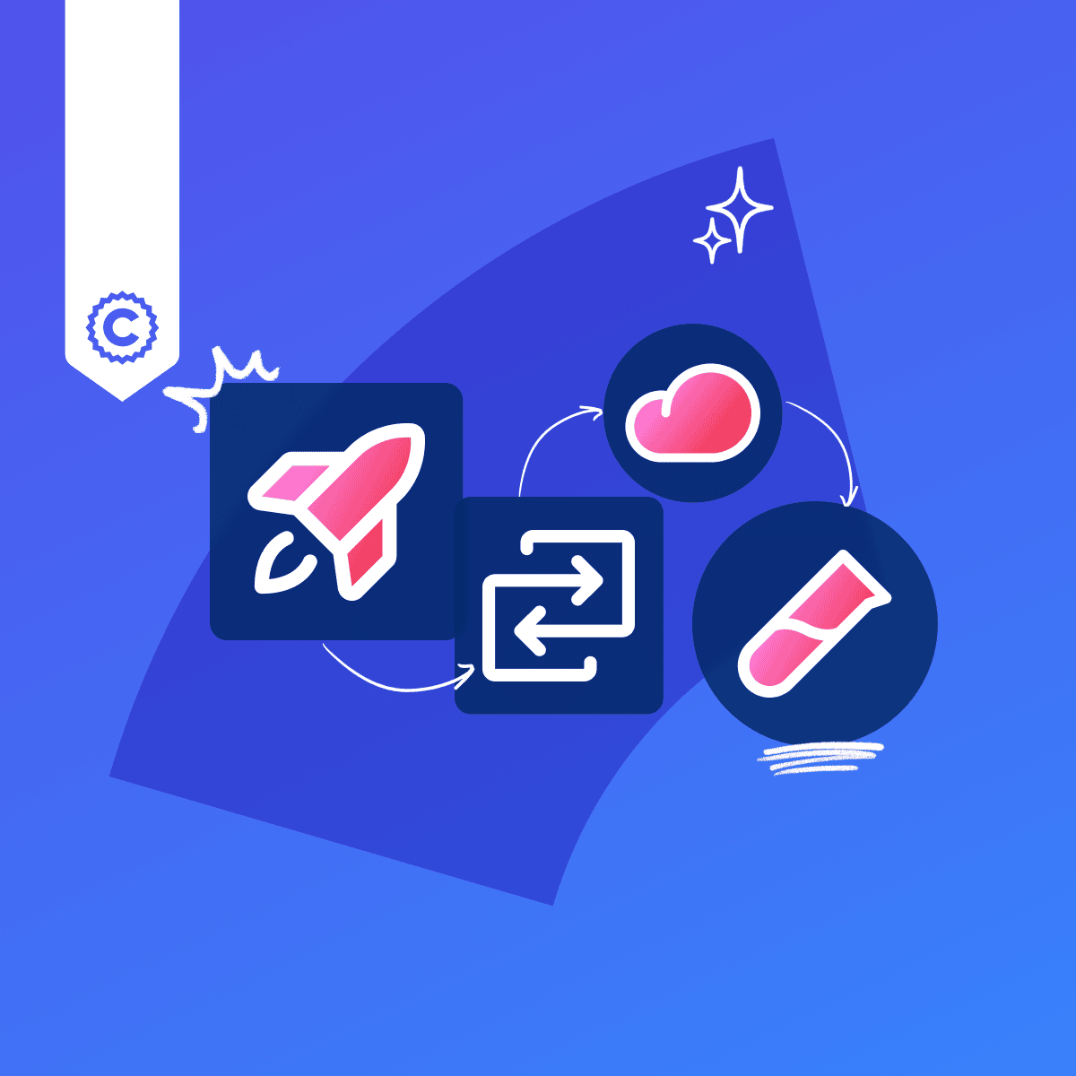 Develop Production-Ready ML APIs with MLOps